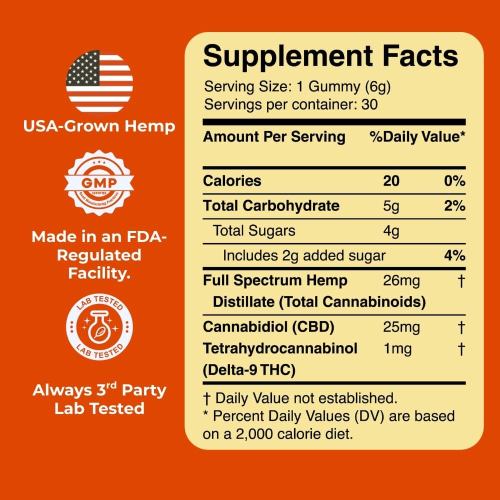 S.O.P [Standard Operating Procedure] Gummies