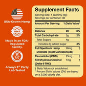 S.O.P [Standard Operating Procedure] Gummies