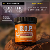 S.O.P [Standard Operating Procedure] Gummies